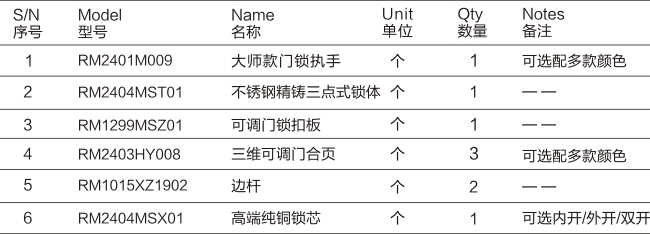 三維可調合頁款多點門鎖五金系統(tǒng)-03.jpg