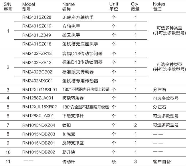 SE系列-180°隱形內開內倒五金系統(tǒng)-05.jpg