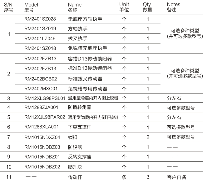 PRO系列-通用型內(nèi)開(kāi)內(nèi)倒五金系統(tǒng)-05.jpg